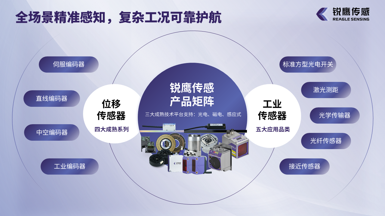 1750645666600020.png 2025銳鷹傳感企業(yè)介紹-中文版V1.6.png